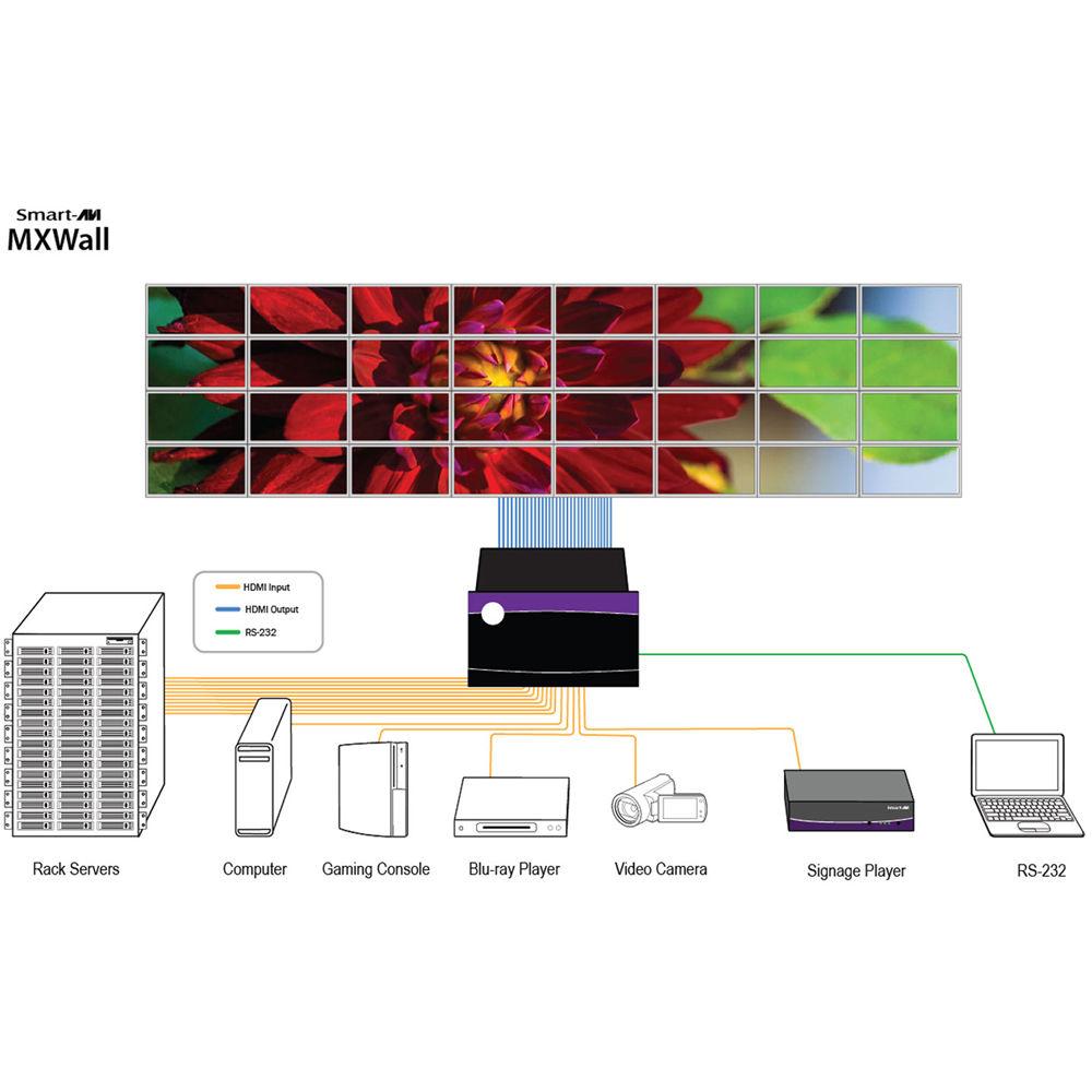 Smart-AVI 16 x 16 HDMI Matrix with Integrated Video Wall
