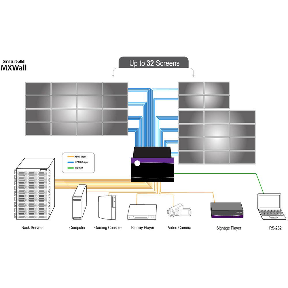 Smart-AVI 16 x 16 HDMI Matrix with Integrated Video Wall
