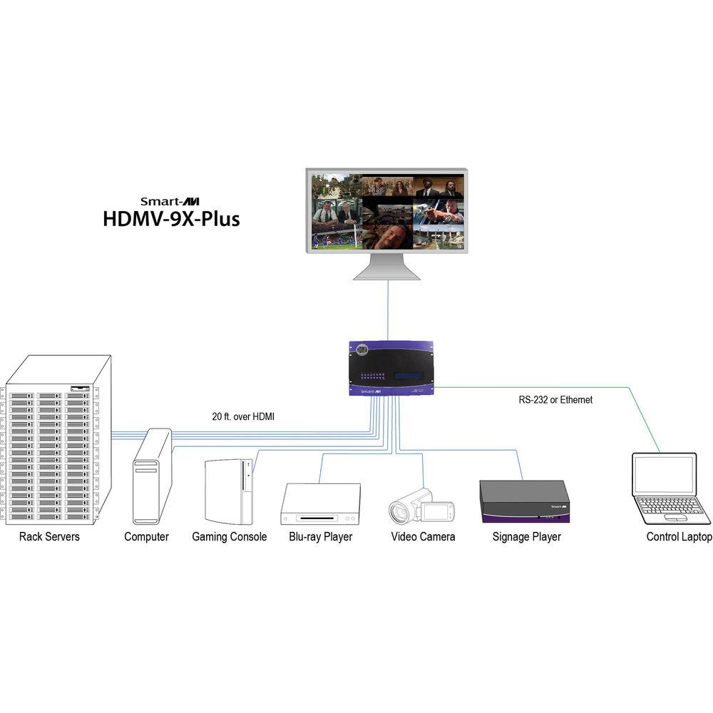 Smart-AVI 9-Port HDMI Real-Time Multiviewer and USB KVM Switch