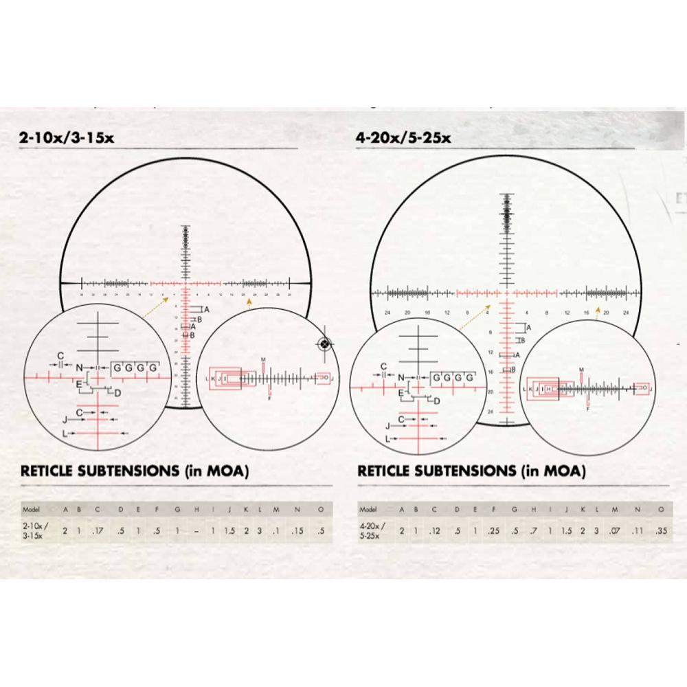 Burris Optics 5-25x50 Veracity Riflescope with M.A.D. Knob System