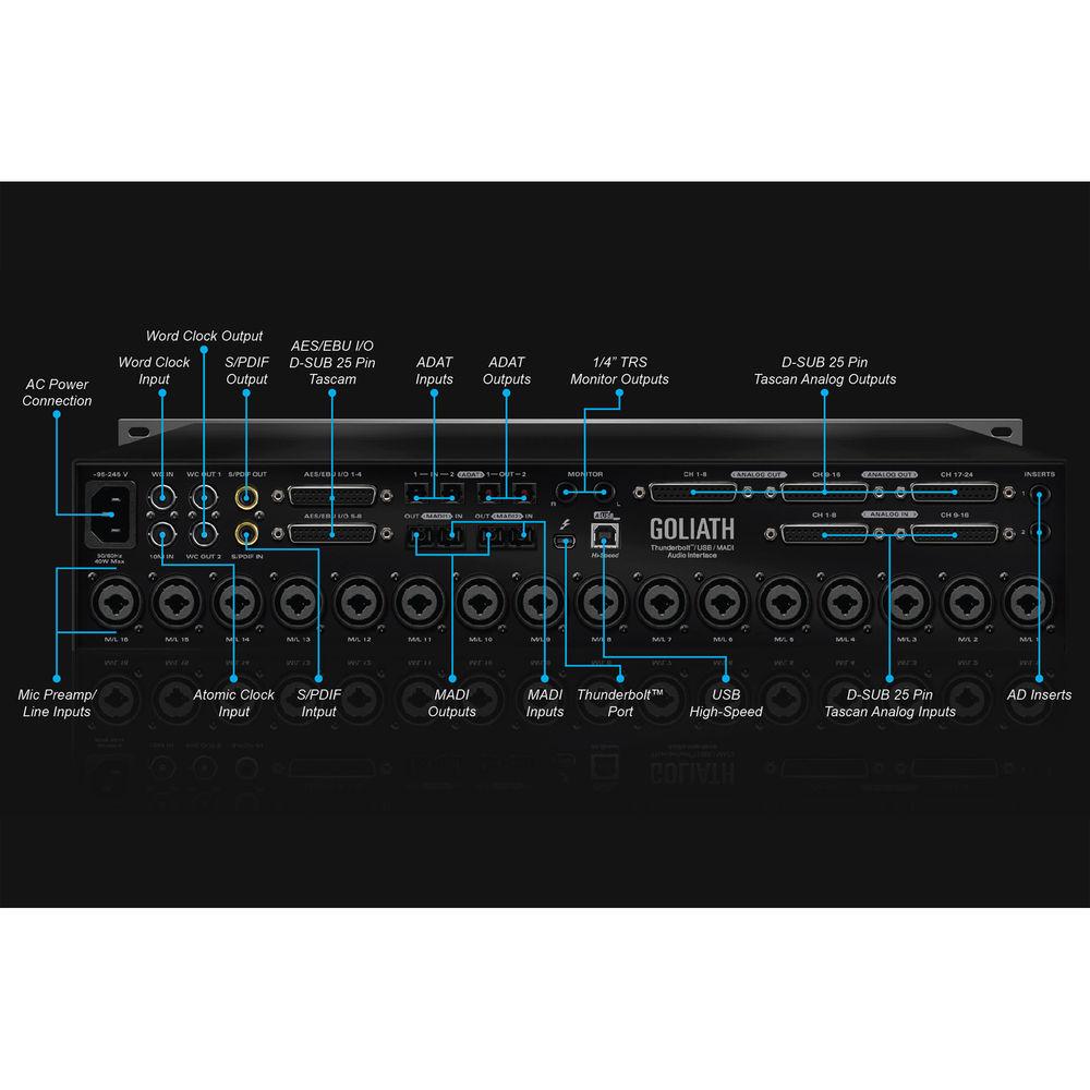 Antelope Goliath - Thunderbolt, USB & MADI Audio Interface