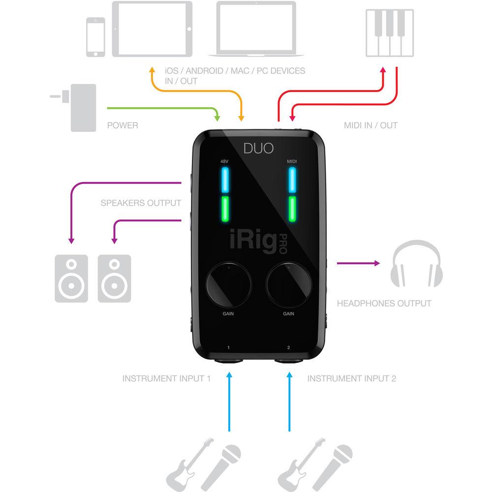IK Multimedia iRig Pro DUO 2-Channel Audio and MIDI Interface for iOS, Android, and Mac PC
