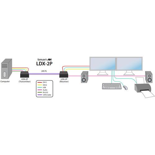 Smart-AVI LDX-2P-TX HDBaseT Dual DVI-D Transmitter over Cat 5e 6 Cable