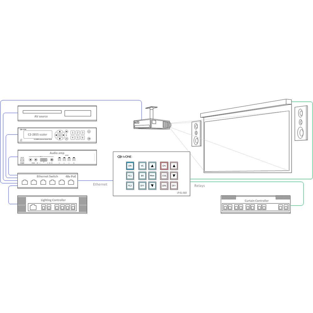 TV One European Wall Plate Control Panel