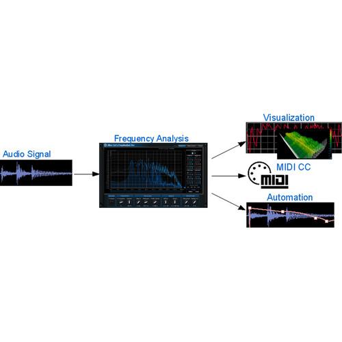 Blue Cat Audio FreqAnalyst Pro Spectral Analysis Tool and Automation Generator Plug-In