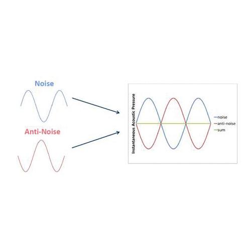Plantronics Blackwire C725 USB Corded Stereo Headset