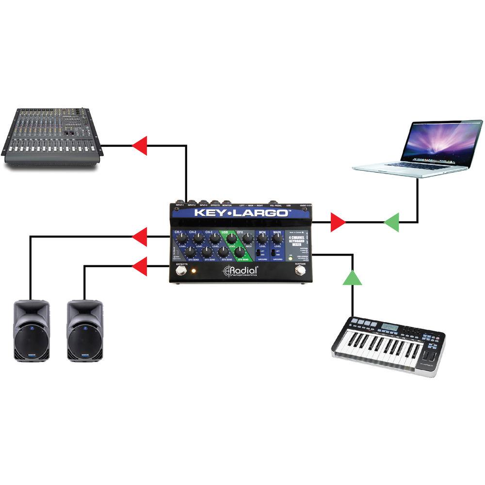 Radial Engineering Key-Largo Keyboard Mixer and Performance Pedal