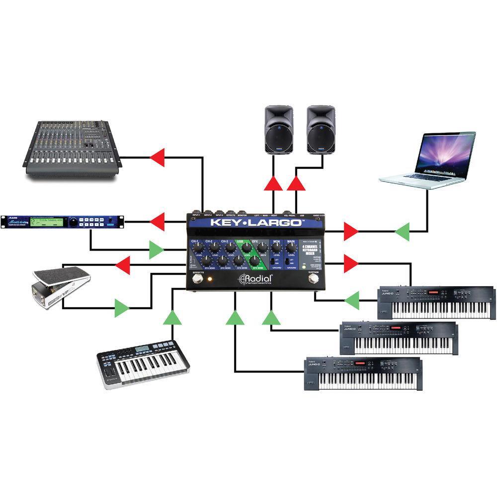 Radial Engineering Key-Largo Keyboard Mixer and Performance Pedal