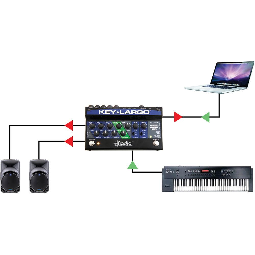 Radial Engineering Key-Largo Keyboard Mixer and Performance Pedal