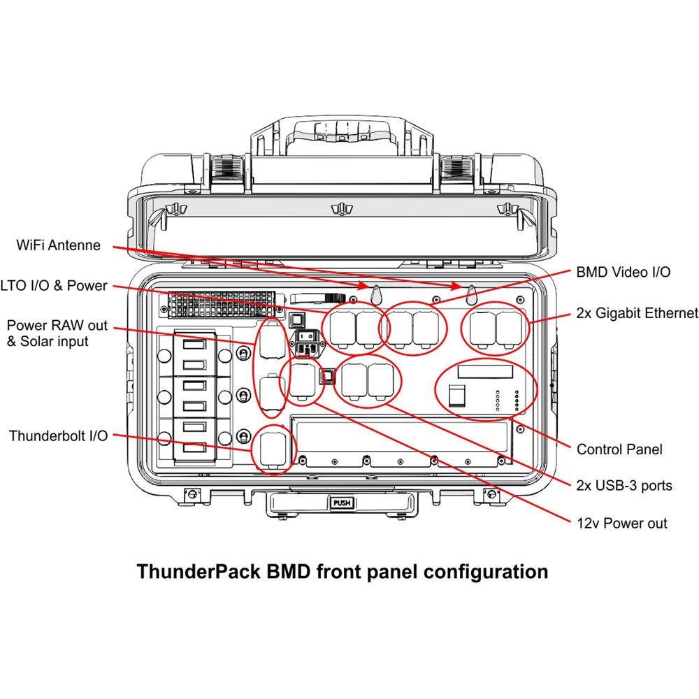 Motion FX Systems ThunderPack BMD Portable DIT Base Station