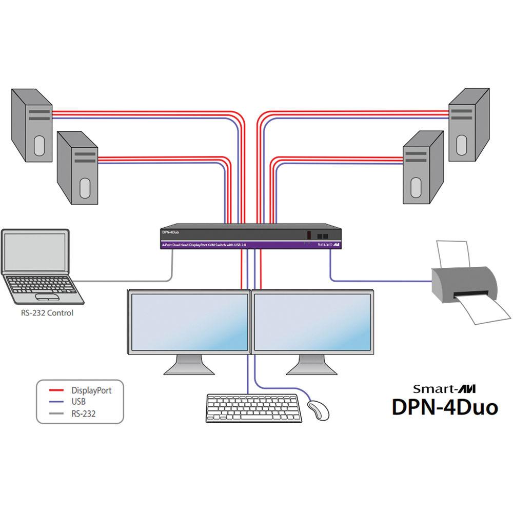 Smart-AVI DPN-4DUO-S Dual Head DisplayPort KVM Switch