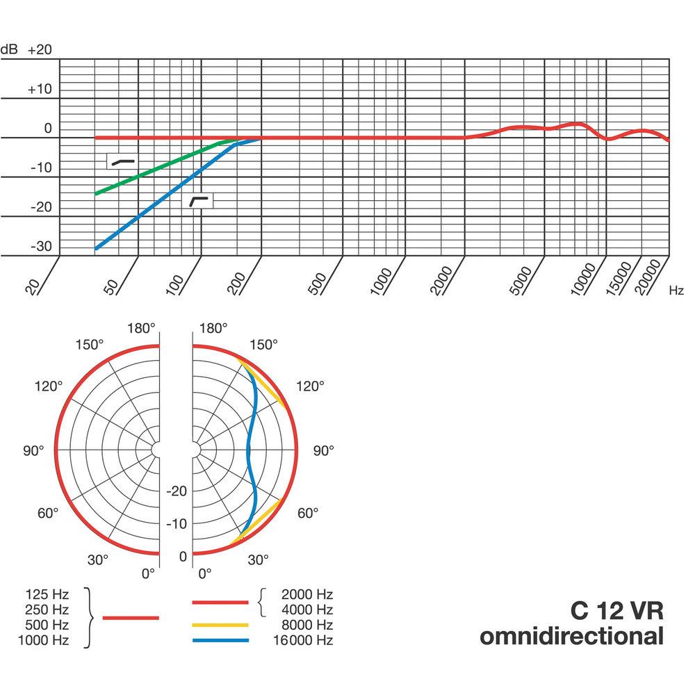 AKG C 12 VR Microphone