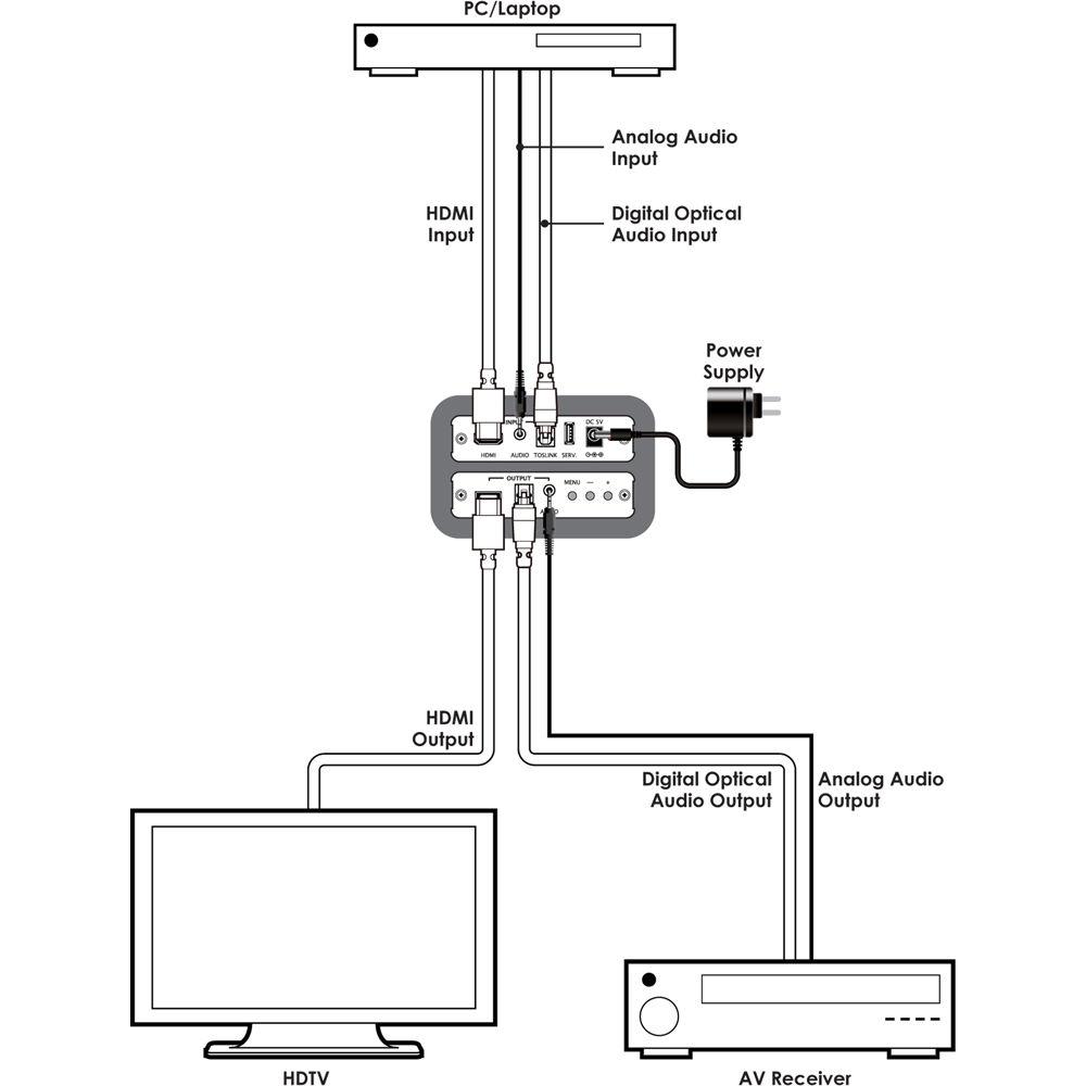 A-Neuvideo ANI-HPNHN HDMI to HDMI Converter Scaler with USB Port