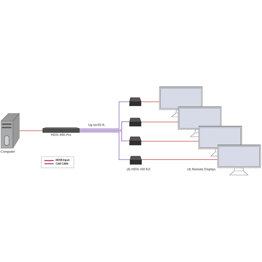 Smart-AVI HDX-400-Pro HDMI over Four Cat5e 6 6 STP Extender