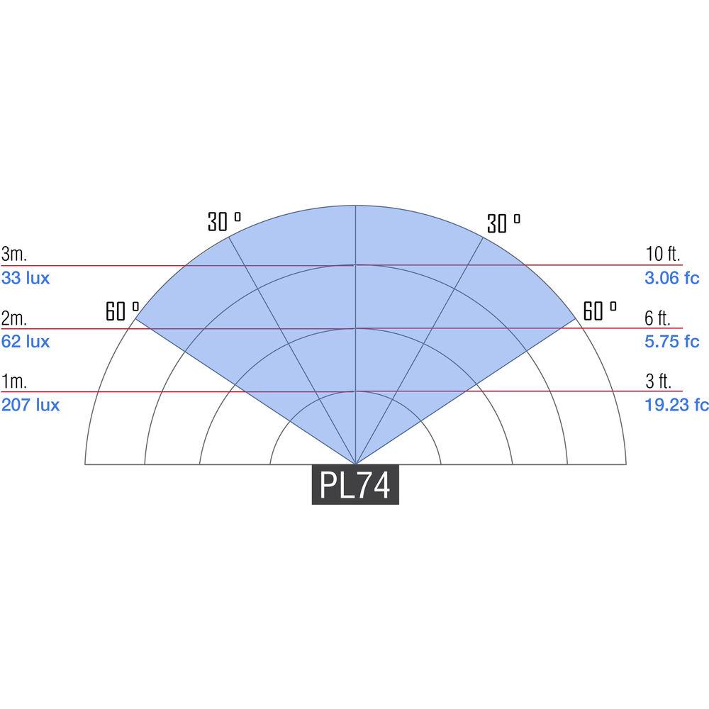 ikan Piatto PL74 Accent Light