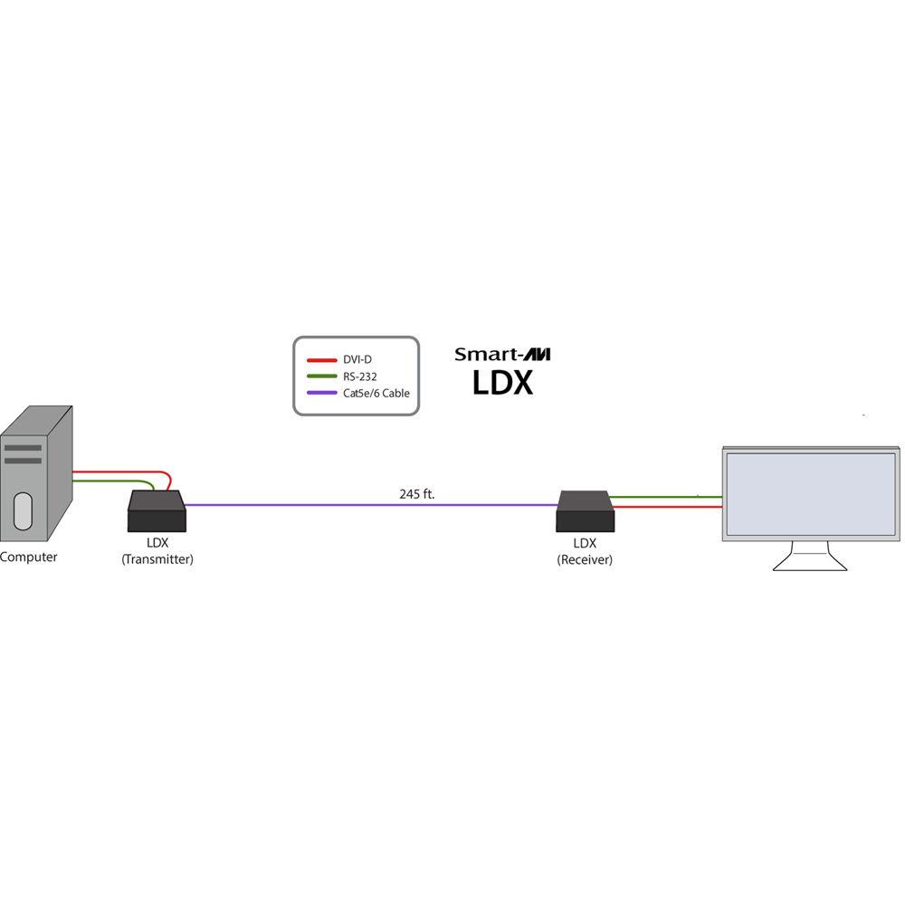 Smart-AVI LDX-TXS HDBaseT DVI-D and RS-232 Transmitter