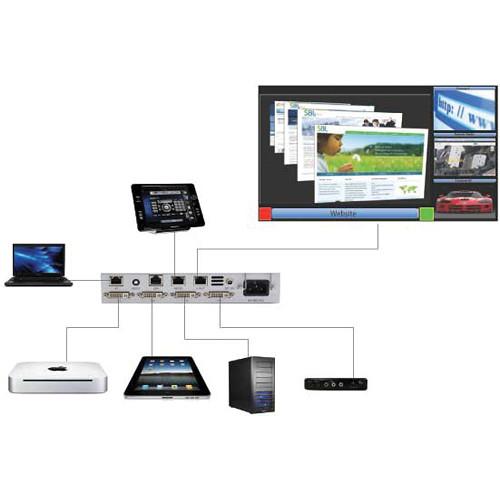 Apantac MiniDE-4 Mini Universal Multiviewer