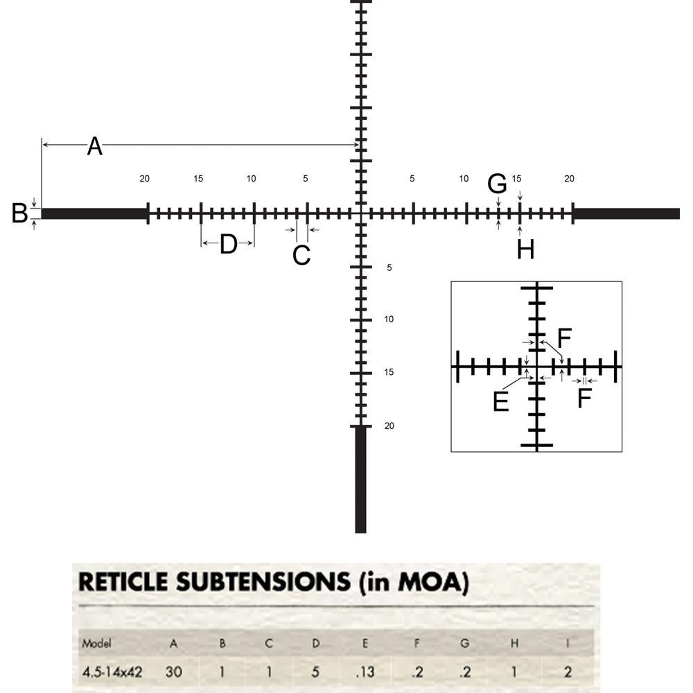 Burris Optics 4.5-14x42 Fullfield E1 Riflescope