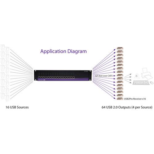 Smart-AVI RK-USB2Pro USB 2.0 over Cat 5 Transmitter