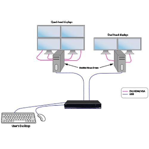 Smart-AVI SKM-04S 4-port KM Switch