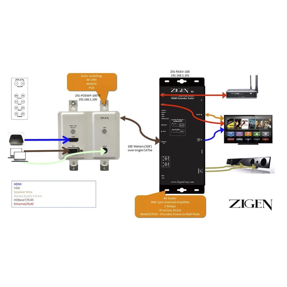 Zigen HDMI & VGA Auto-Switching HDBaseT PoE Wall Plate Transmitter