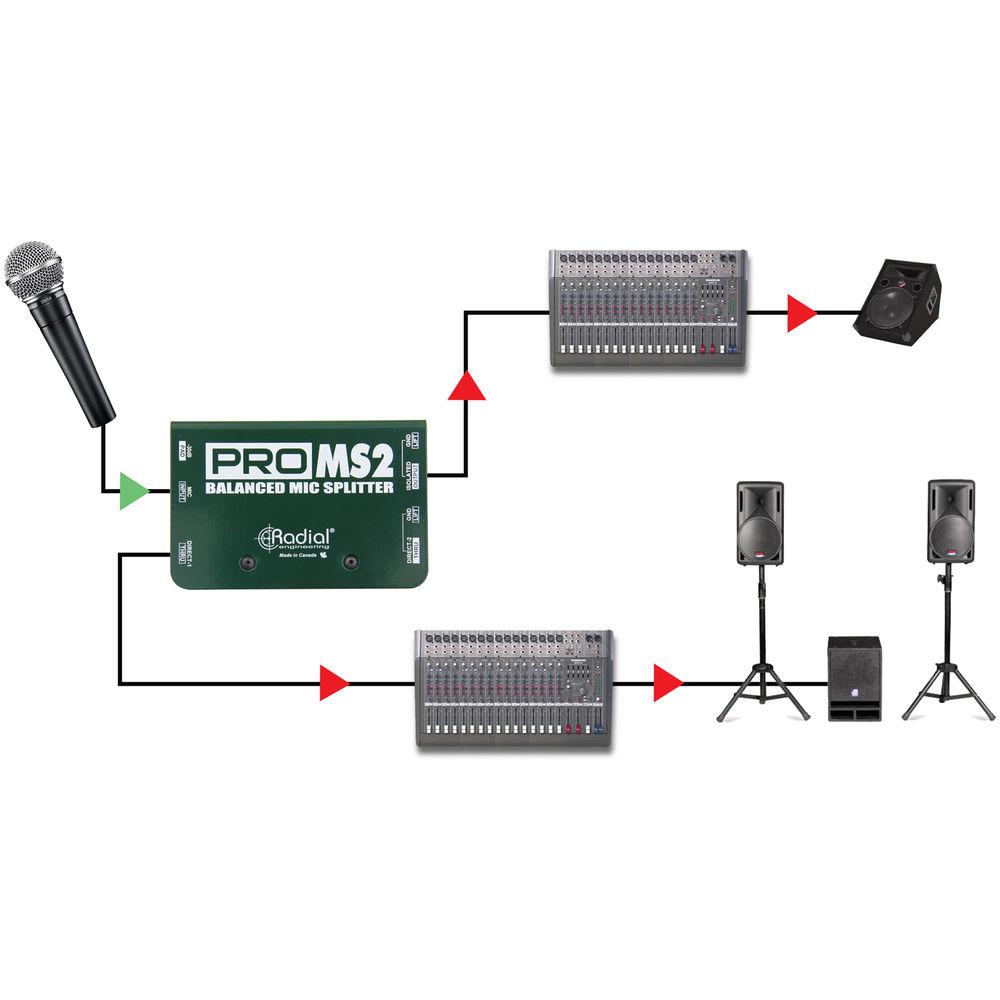 Radial Engineering ProMS2 Passive Microphone Splitter