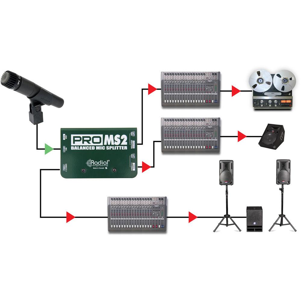 Radial Engineering ProMS2 Passive Microphone Splitter
