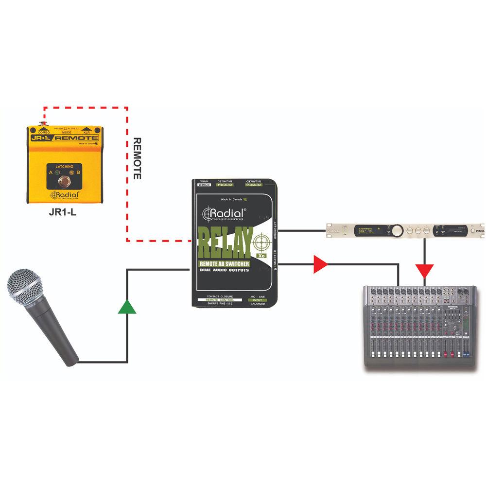 Radial Engineering Relay Xo Balanced Remote AB switcher