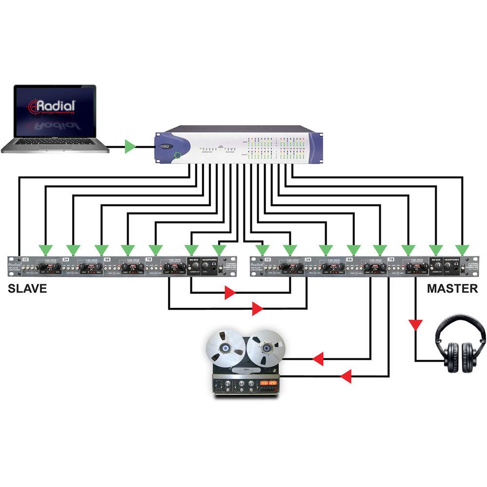Radial Engineering Space Heater 8-Channel Tube Drive Summing Mixer