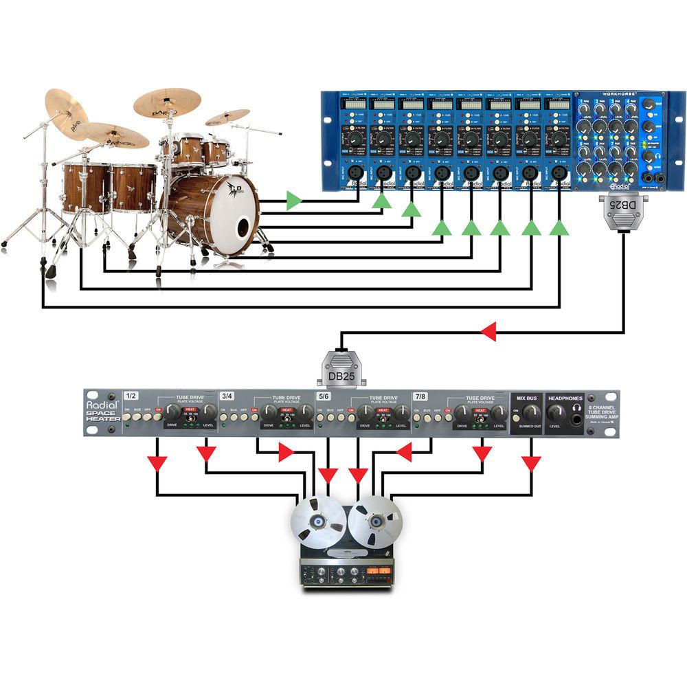 Radial Engineering Space Heater 8-Channel Tube Drive Summing Mixer