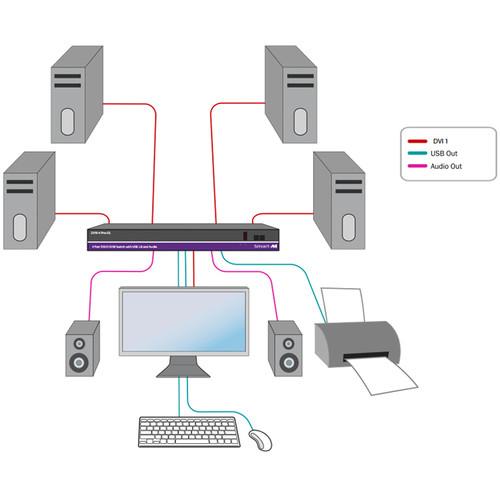 Smart-AVI DVN-4Pro-DLS DVI-D KVM Switch with USB 2.0 Sharing and Audio Support