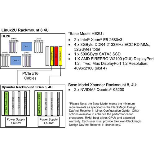 Cubix Linux2U Rackmount 8 4U