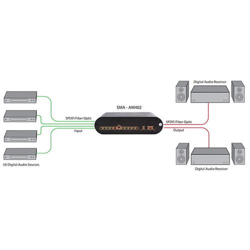 Smart-AVI 4x2 SPDIF Digital Audio Matrix