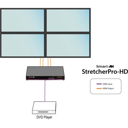 Smart-AVI StretcherPro-HD 2 x 2 HDMI Video Wall Controller
