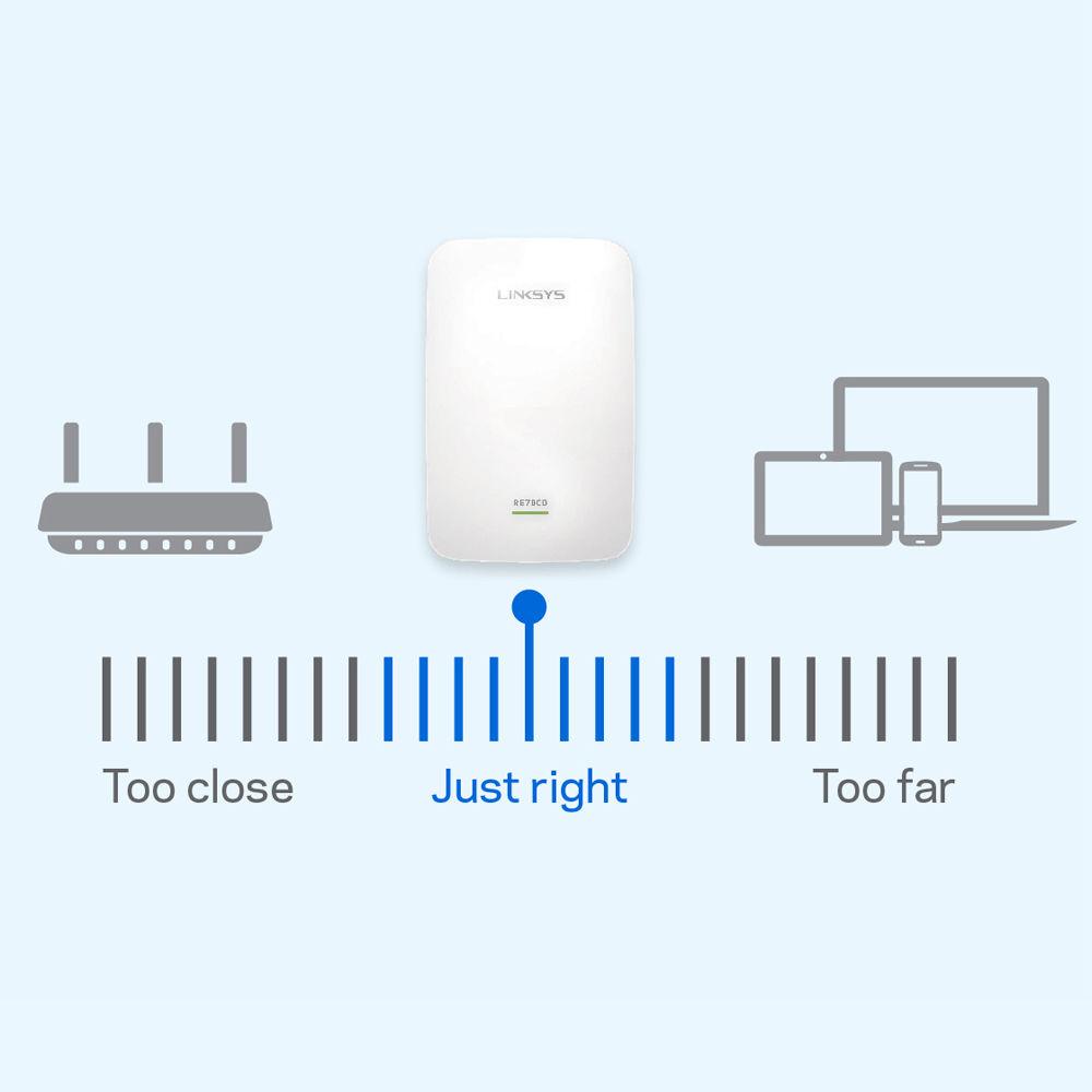 Linksys MAX STREAM AC1900 Dual-Band Range Extender