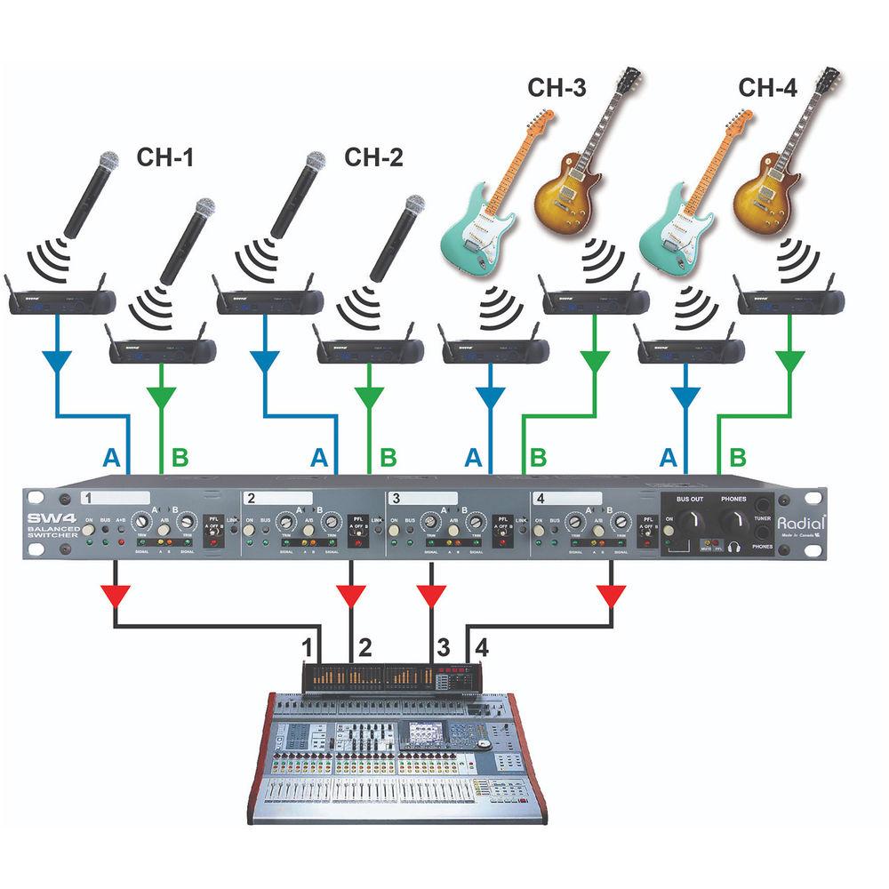 Radial Engineering SW4 - 4-Channel Audio Switcher