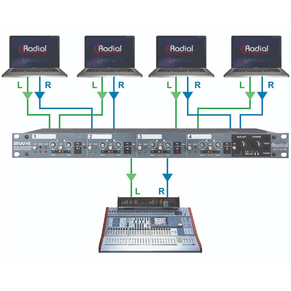 Radial Engineering SW4 - 4-Channel Audio Switcher