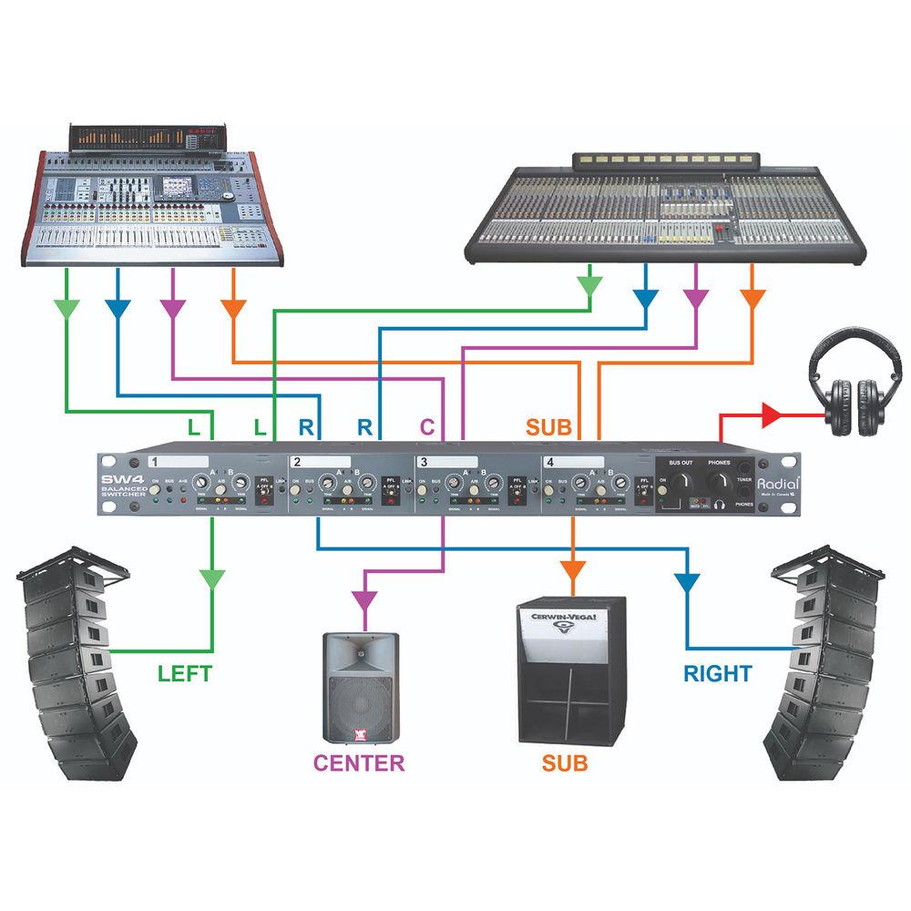 Radial Engineering SW4 - 4-Channel Audio Switcher
