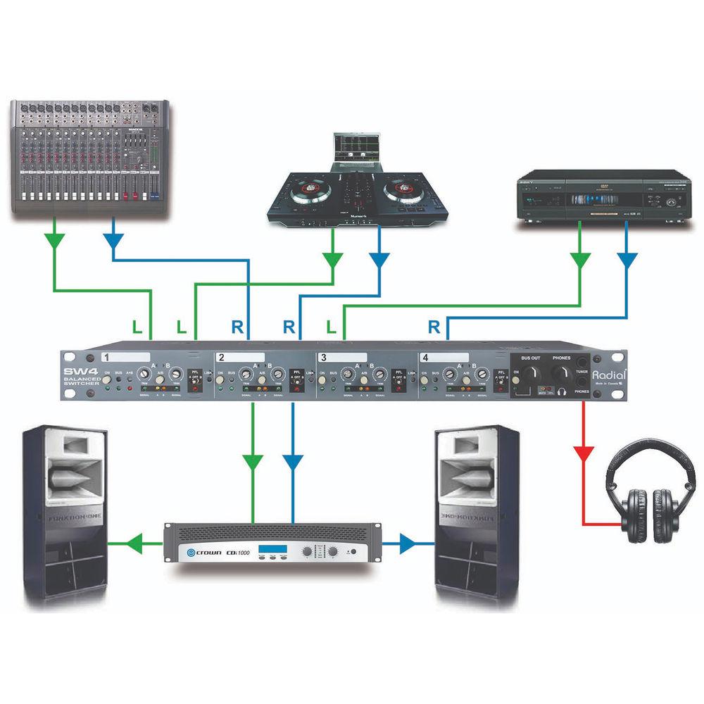 Radial Engineering SW4 - 4-Channel Audio Switcher