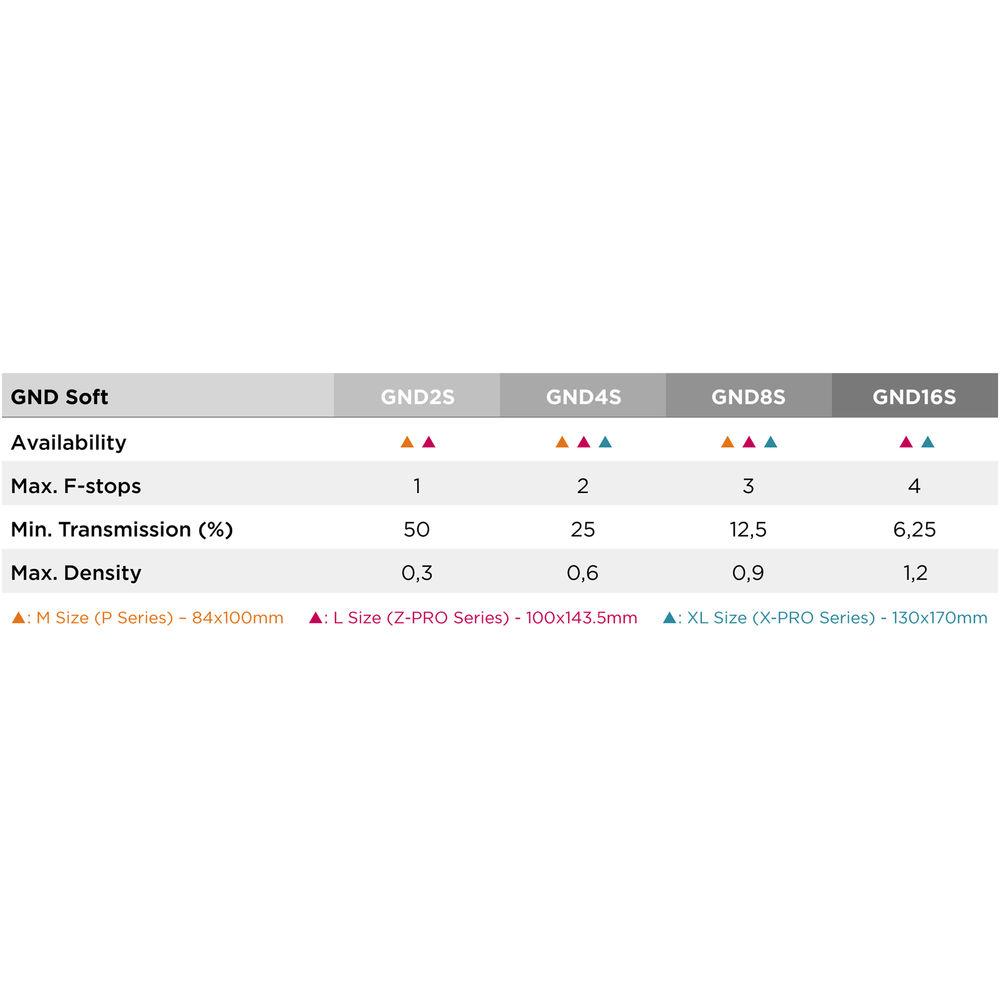 Cokin NUANCES Z-Pro Series Soft-Edge Graduated Neutral Density 0.9 Filter