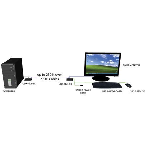Smart-AVI UDX-PRXS DVI-D and USB 2.0 Extender Receiver over Two CAT5 Cables