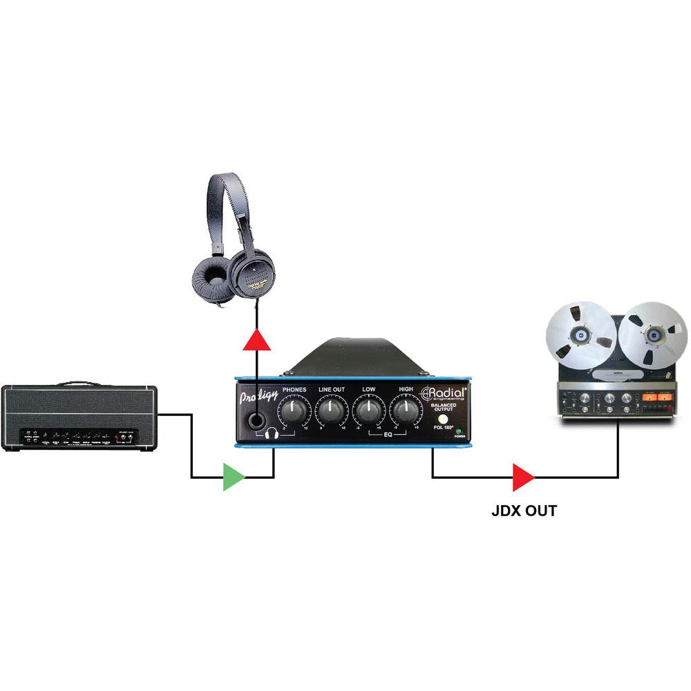 Radial Engineering Headload Prodigy Load Box with Speaker Simulator