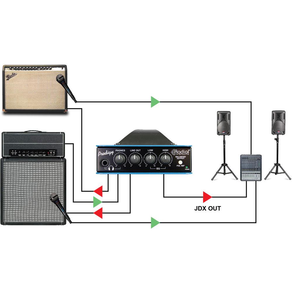 Radial Engineering Headload Prodigy Load Box with Speaker Simulator