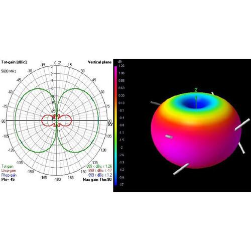 TEAM BLACKSHEEP Triumph RP-SMA Antenna