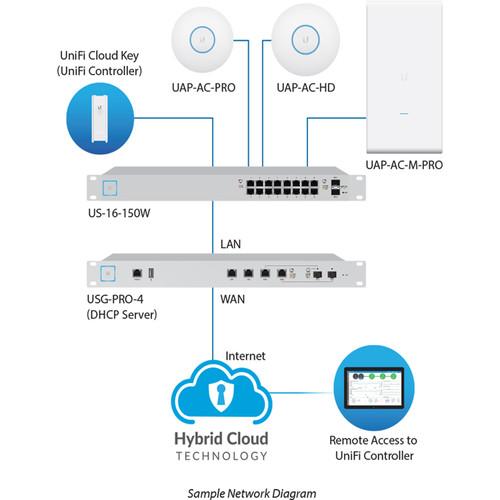 Ubiquiti Networks UAP-AC-PRO-5 UniFi Access Point Enterprise Wi-Fi System