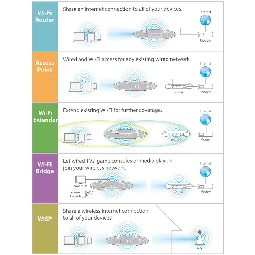 EDIMAX Technology BR-6478AC V2 Dual-Band Wireless-AC1200 Gigabit Router