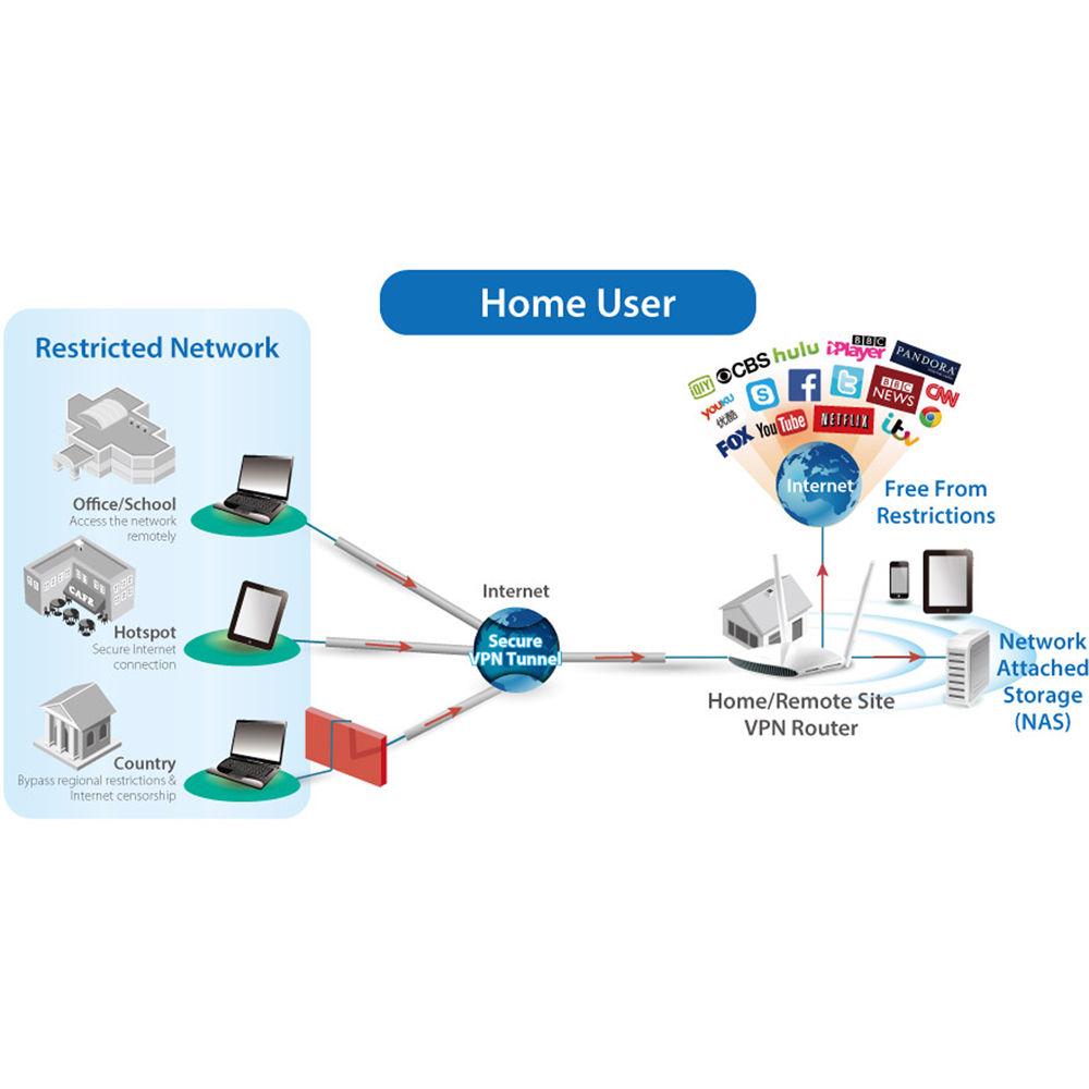 EDIMAX Technology BR-6478AC V2 Dual-Band Wireless-AC1200 Gigabit Router
