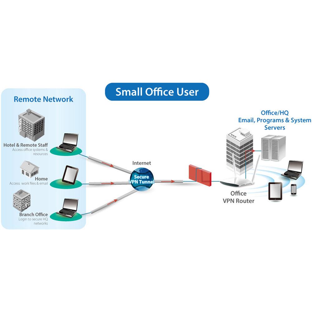 EDIMAX Technology BR-6478AC V2 Dual-Band Wireless-AC1200 Gigabit Router