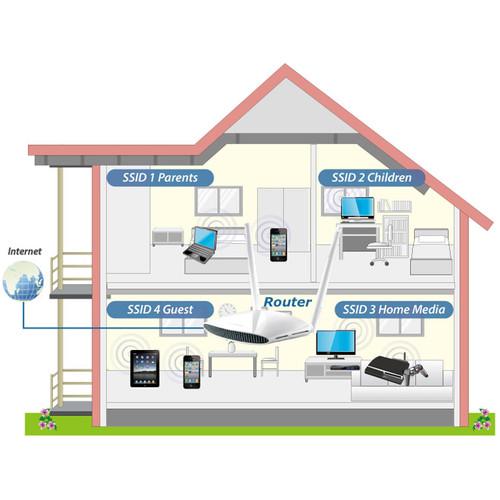 EDIMAX Technology BR-6478AC V2 Dual-Band Wireless-AC1200 Gigabit Router