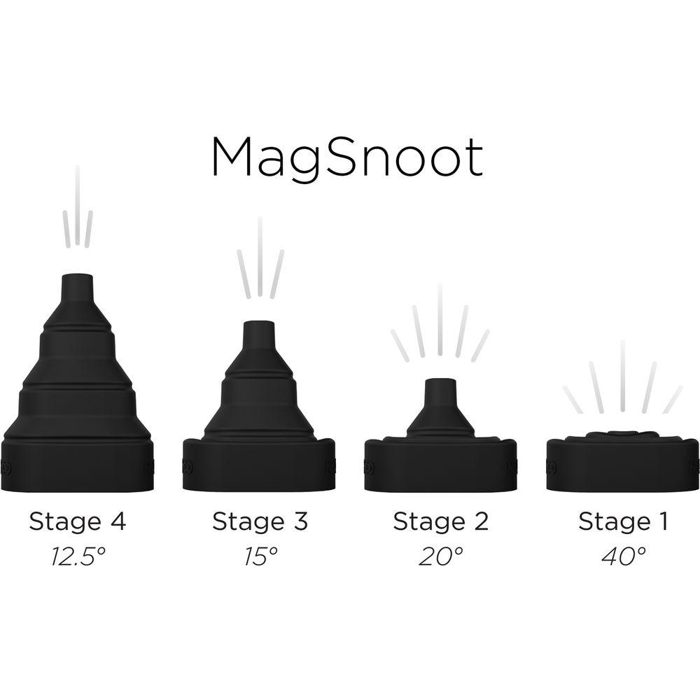 MagMod MagSnoot